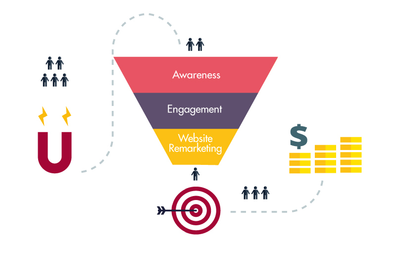 facebook Funnel